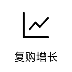 复购增长